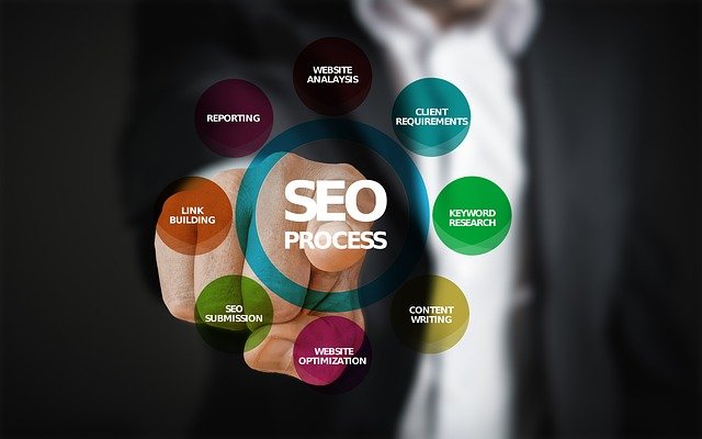 Does Search Engine Optimization Help?